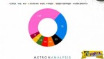 Δημοσκόπηση Metron Analysis Εκλογές 2015: Πόσες έδρες παίρνουν… 8 κόμματα