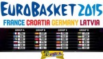 Πρόγραμμα Eurobasket 2015