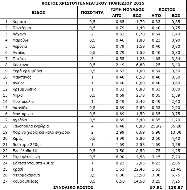 eortastiko-trapezi-1