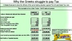 Ένας Βρετανός εξηγεί στον κόσμο την παράνοια του Ελληνικού φορολογικού συστήματος…