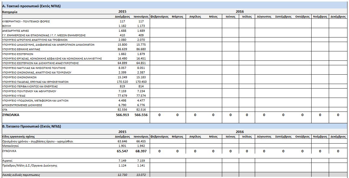 apografi-ianouarios-2016