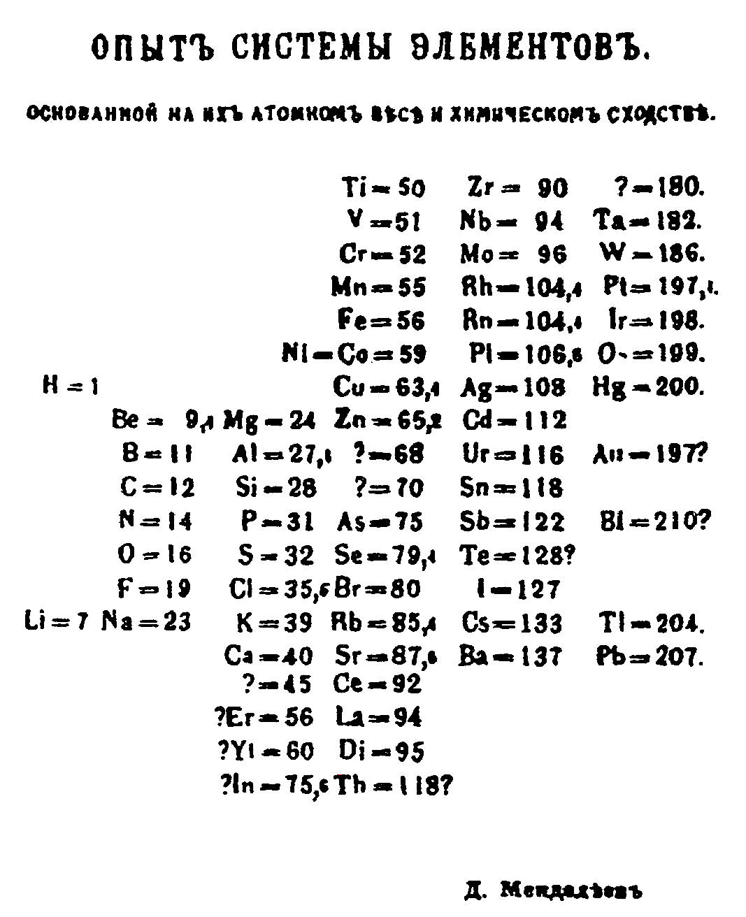 mendeleevs_1869_periodic_table