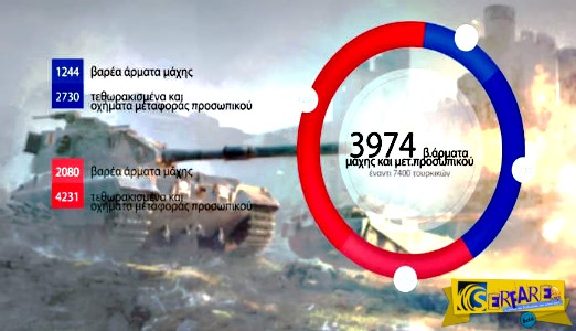 Η ισορροπία στρατιωτικών δυνάμεων Ελλάδας-Τουρκίας σε αριθμούς!