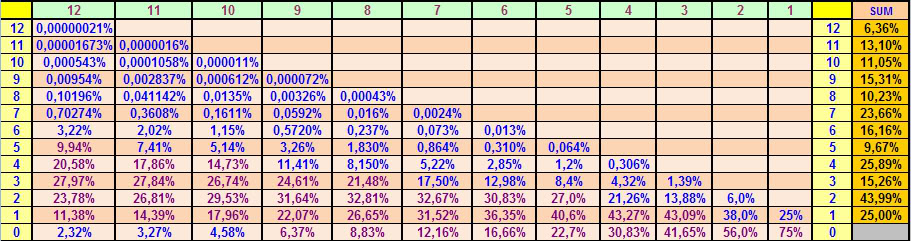Πιθανότητες στο ΚΙΝΟ - Μοναδικά κόλπα για να κερδίσετε