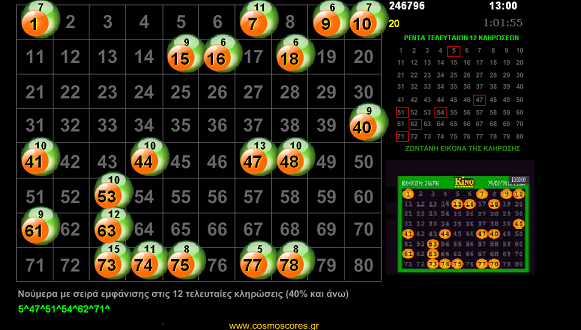 Πως κερδίζω στο ΚΙΝΟ