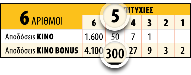 Κινο αποτελέσματα κέρδη