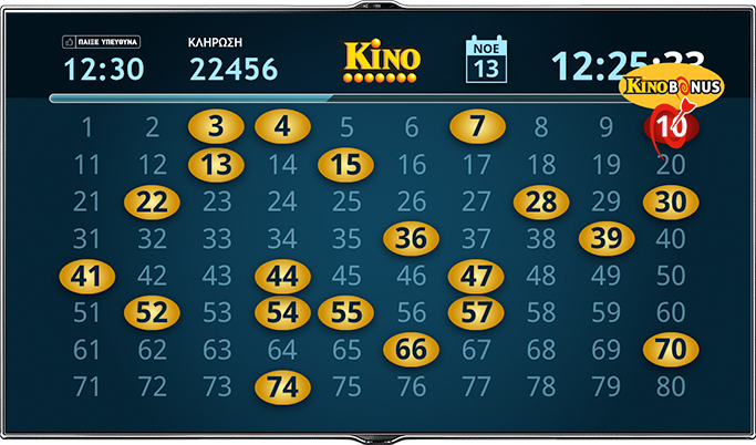 Κινο αποτελέσματα κέρδη