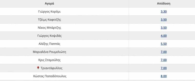 Survivor Spoiler: Έβγαλαν ήδη τον νικητή – Η απόλυτη ανατροπή στα στοιχήματα